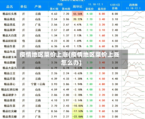 疫情地区菜价上涨(疫情地区菜价上涨怎么办)-第1张图片