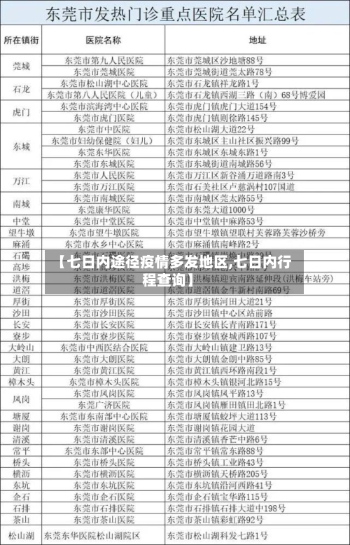 【七日内途径疫情多发地区,七日内行程查询】-第2张图片