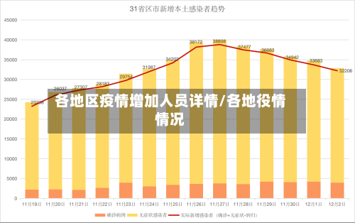 各地区疫情增加人员详情/各地役情情况-第2张图片