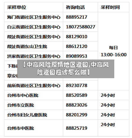 【中高风险疫情地区返回,中高风险返回应该怎么做】-第2张图片