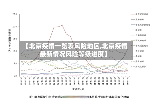 【北京疫情一览表风险地区,北京疫情最新情况风险等级进度】-第2张图片