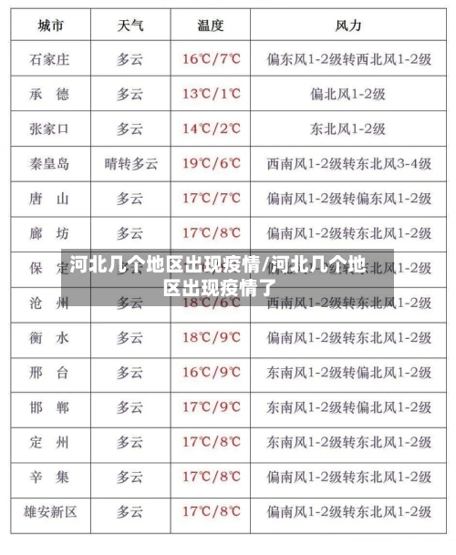 河北几个地区出现疫情/河北几个地区出现疫情了-第3张图片
