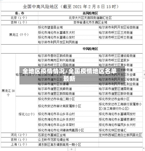 全地区疫情情况/全国疫情地区名单最新-第2张图片