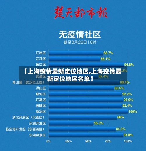 【上海疫情最新定位地区,上海疫情最新定位地区名单】-第2张图片