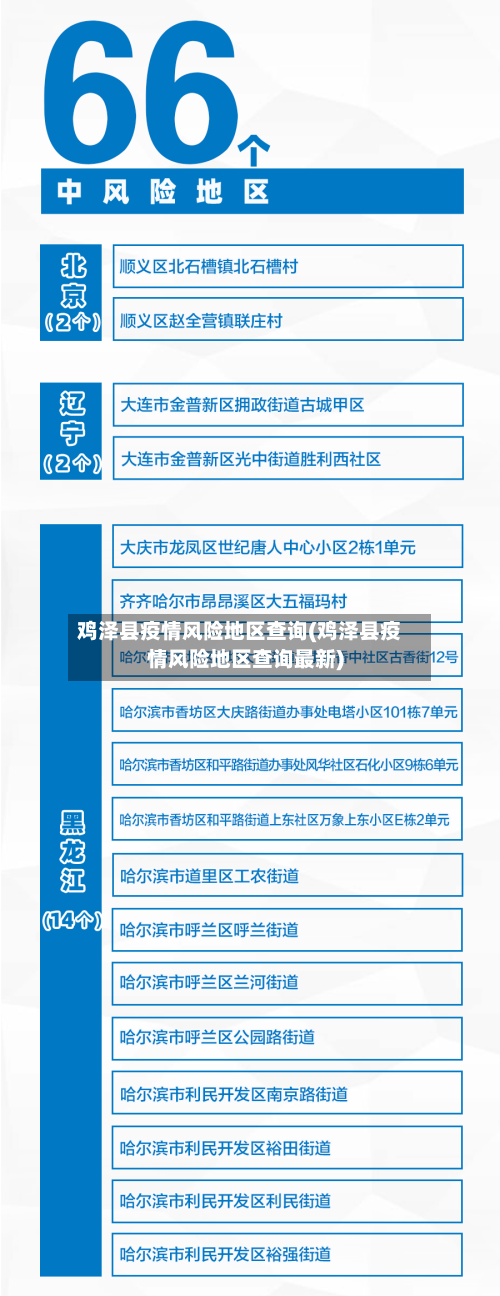 鸡泽县疫情风险地区查询(鸡泽县疫情风险地区查询最新)-第3张图片