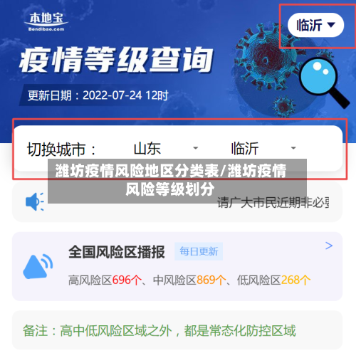 潍坊疫情风险地区分类表/潍坊疫情风险等级划分-第1张图片