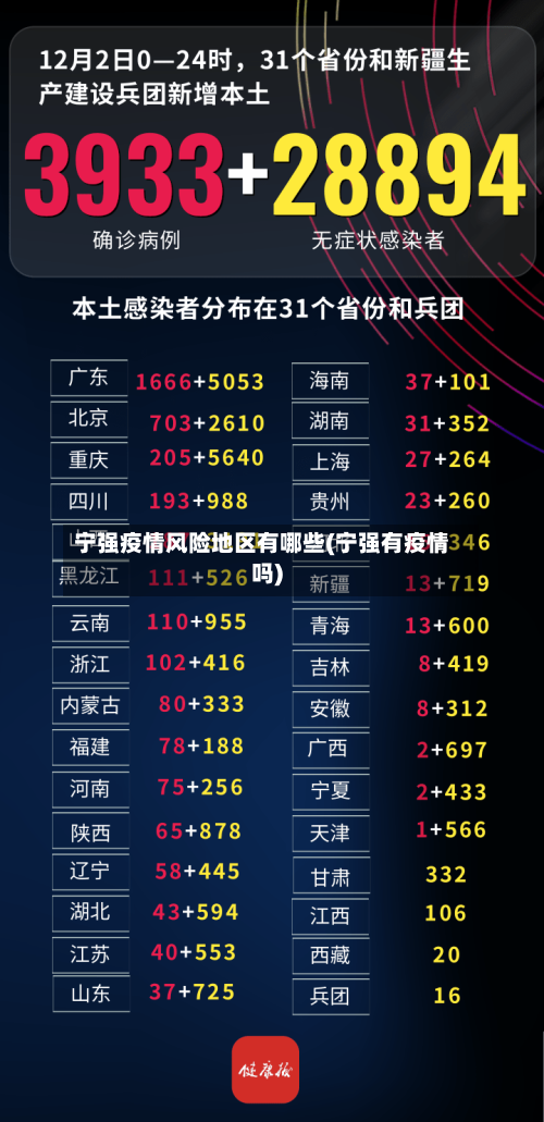 宁强疫情风险地区有哪些(宁强有疫情吗)-第1张图片