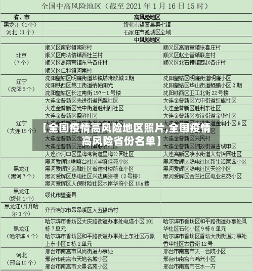 【全国疫情高风险地区照片,全国疫情高风险省份名单】-第1张图片