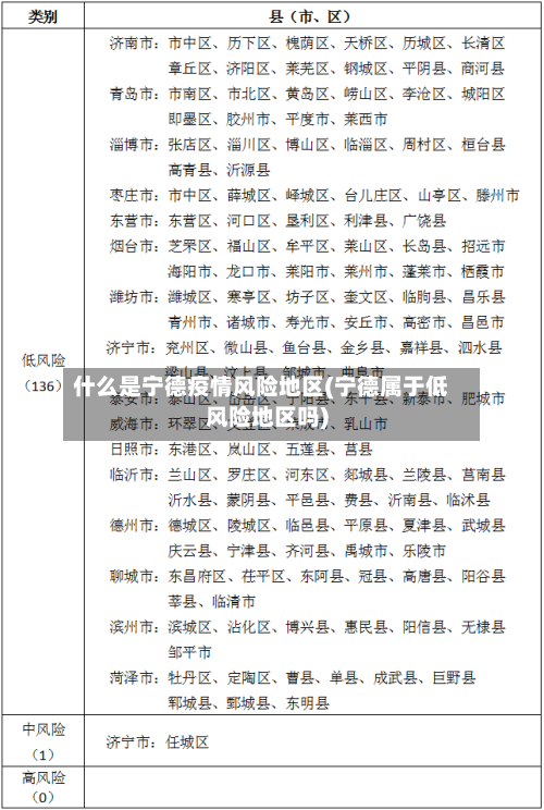 什么是宁德疫情风险地区(宁德属于低风险地区吗)-第1张图片