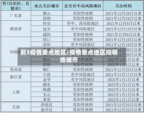 前3疫情重点地区/疫情重点地区指哪些城市-第2张图片