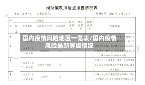 国内疫情风险地区一览表/国内疫情风险最新等级情况-第2张图片