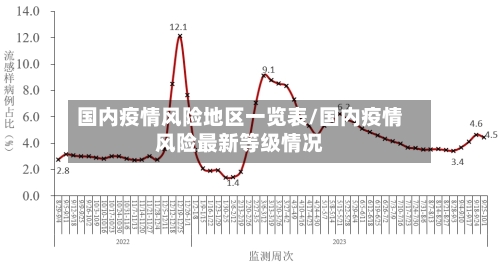 国内疫情风险地区一览表/国内疫情风险最新等级情况-第3张图片