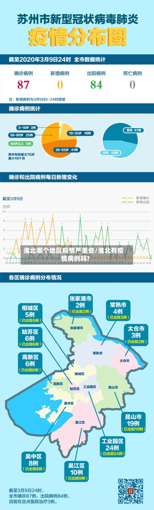淮北哪个地区疫情严重些/淮北有疫情病例吗?-第1张图片