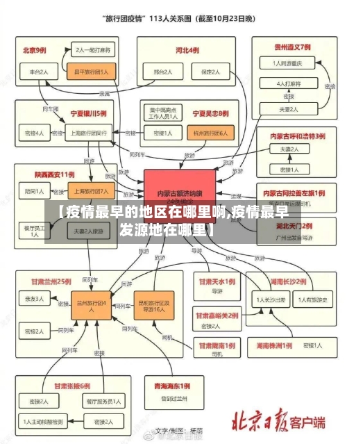 【疫情最早的地区在哪里啊,疫情最早发源地在哪里】-第1张图片