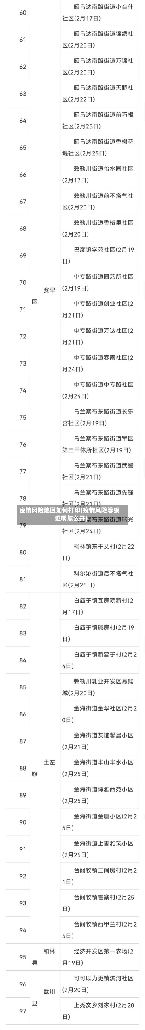 疫情风险地区如何打印(疫情风险等级证明怎么开)-第1张图片
