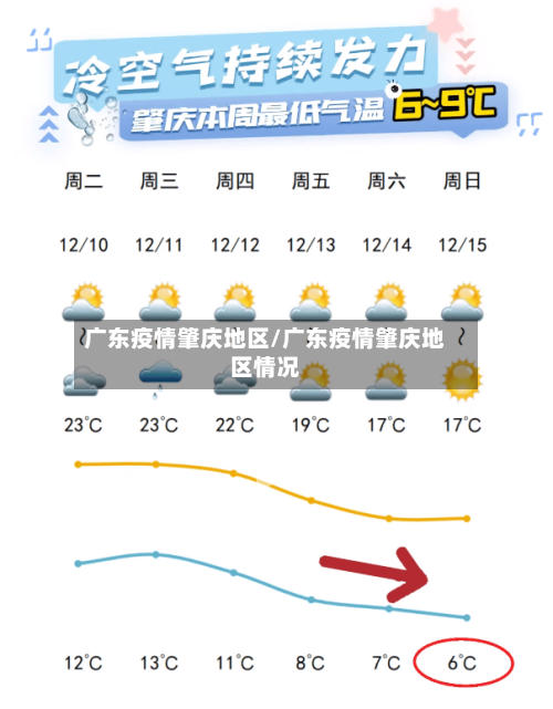 广东疫情肇庆地区/广东疫情肇庆地区情况-第1张图片