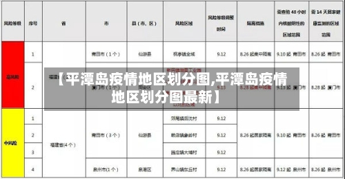 【平潭岛疫情地区划分图,平潭岛疫情地区划分图最新】-第2张图片