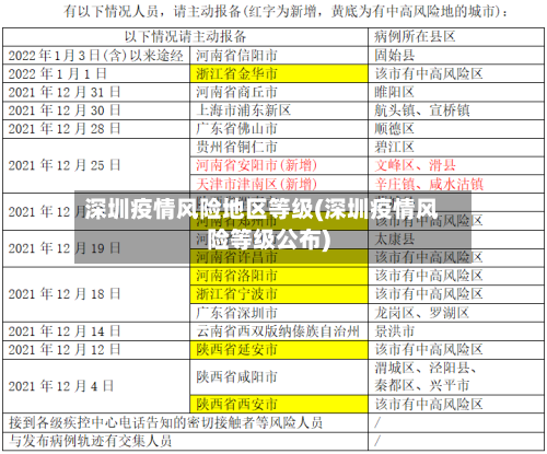 深圳疫情风险地区等级(深圳疫情风险等级公布)-第1张图片