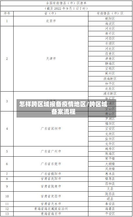 怎样跨区域报备疫情地区/跨区域备案流程-第1张图片