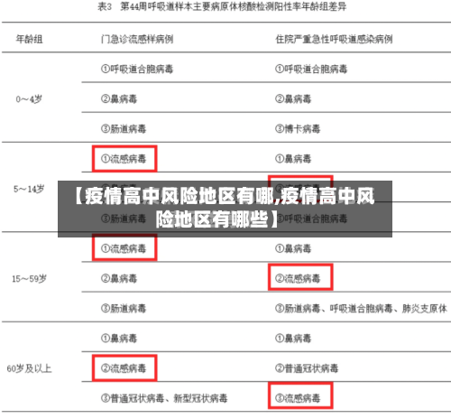 【疫情高中风险地区有哪,疫情高中风险地区有哪些】-第1张图片