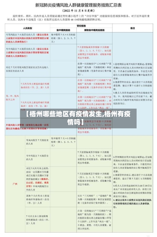 【梧州哪些地区有疫情发生,梧州有疫情吗】-第3张图片