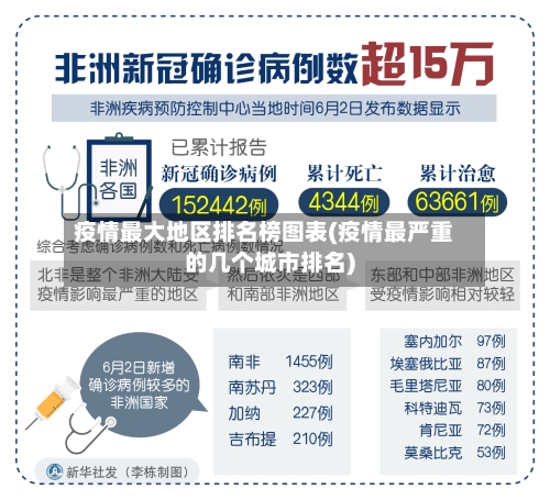 疫情最大地区排名榜图表(疫情最严重的几个城市排名)-第2张图片