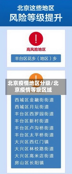 北京疫情地区分级/北京疫情等级区域-第1张图片