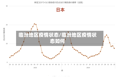 临汾地区疫情状态/临汾地区疫情状态如何-第1张图片
