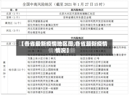 【各省最新疫情地区图,各省最新疫情情况】-第1张图片