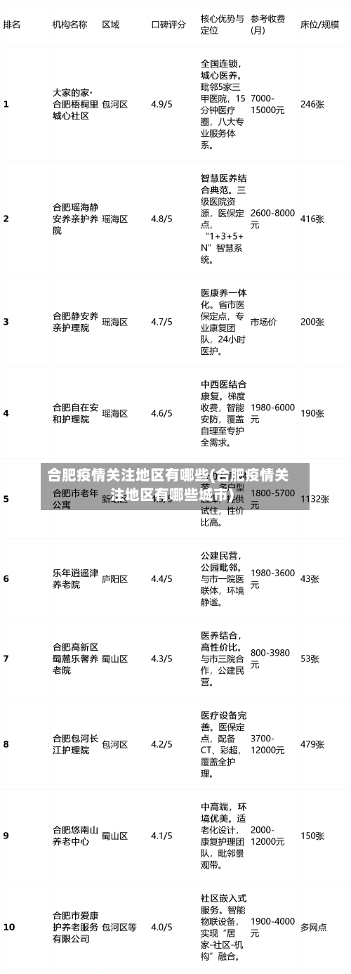 合肥疫情关注地区有哪些(合肥疫情关注地区有哪些城市)-第3张图片