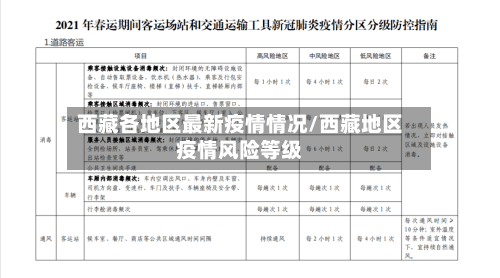 西藏各地区最新疫情情况/西藏地区疫情风险等级-第1张图片
