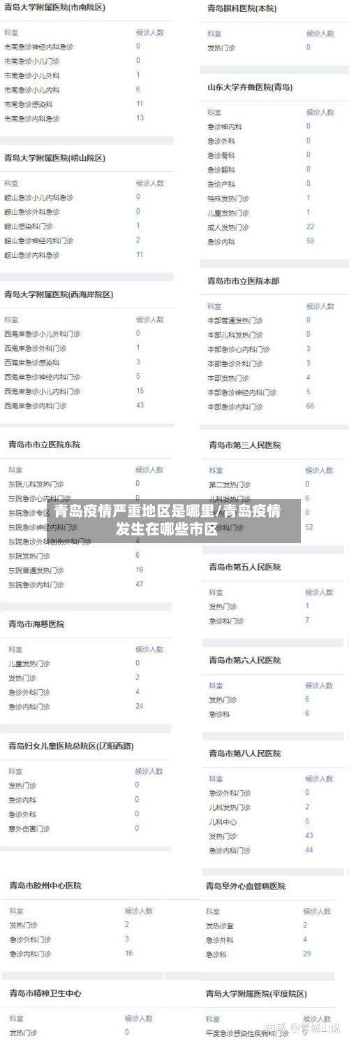 青岛疫情严重地区是哪里/青岛疫情发生在哪些市区-第3张图片