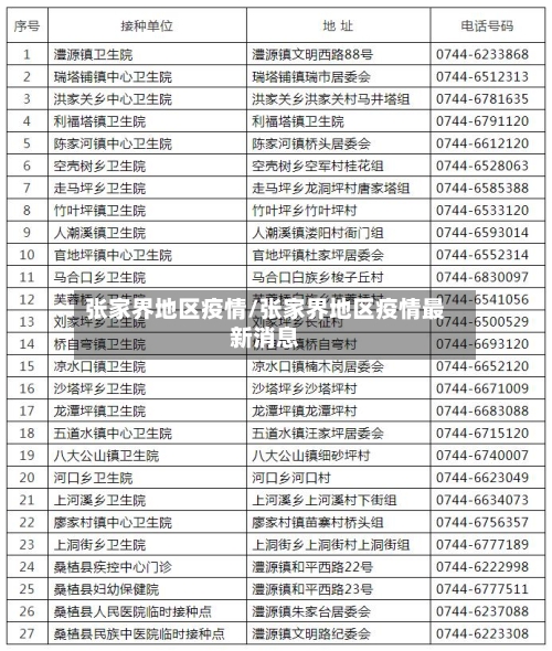 张家界地区疫情/张家界地区疫情最新消息-第2张图片