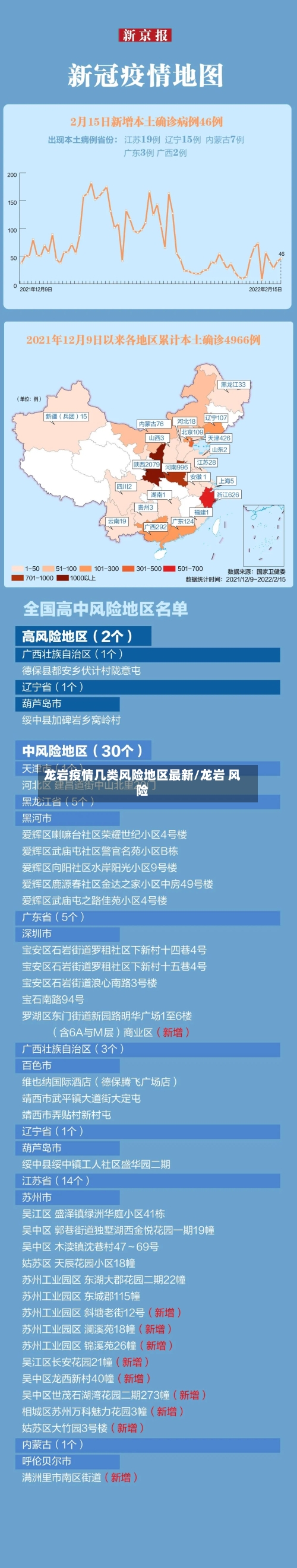 龙岩疫情几类风险地区最新/龙岩 风险-第1张图片