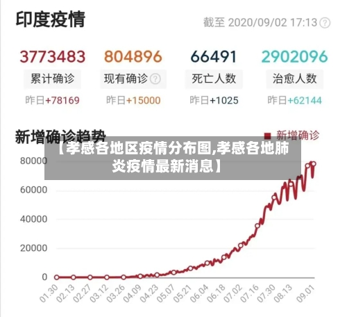 【孝感各地区疫情分布图,孝感各地肺炎疫情最新消息】-第2张图片
