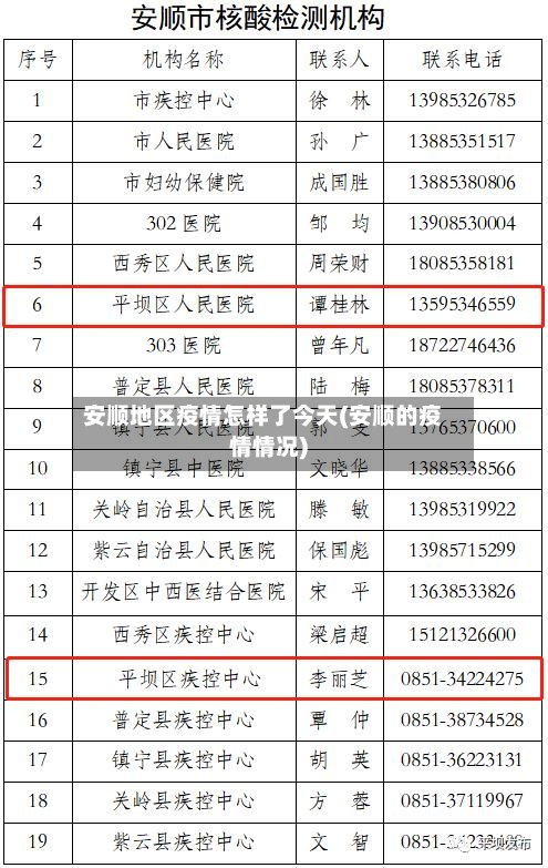 安顺地区疫情怎样了今天(安顺的疫情情况)-第1张图片