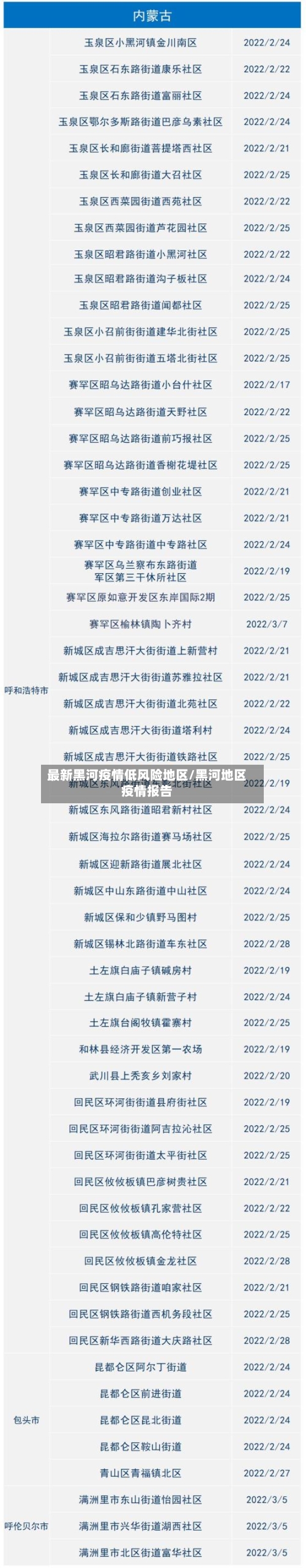 最新黑河疫情低风险地区/黑河地区疫情报告-第1张图片
