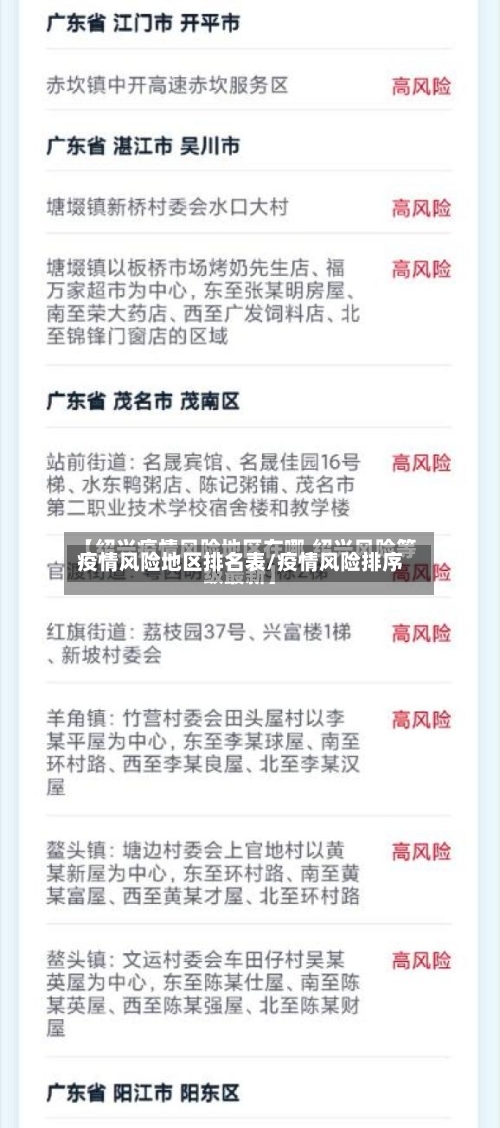 疫情风险地区排名表/疫情风险排序-第3张图片