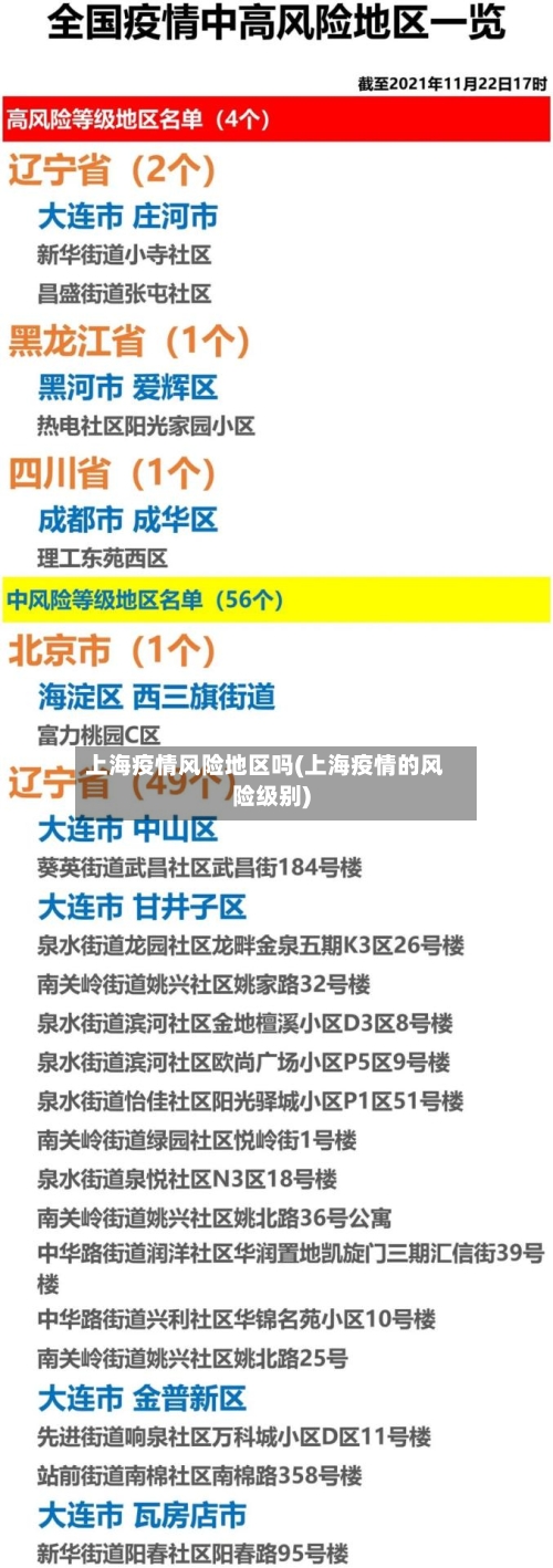 上海疫情风险地区吗(上海疫情的风险级别)-第2张图片