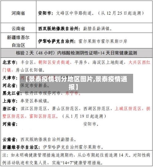 【景泰疫情划分地区图片,景泰疫情通报】-第1张图片