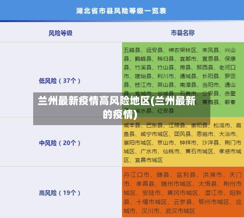 兰州最新疫情高风险地区(兰州最新的疫情)-第1张图片