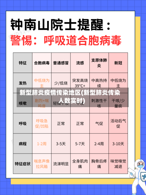 新型肺炎疫情传染地区(新型肺炎传染人数实时)-第3张图片