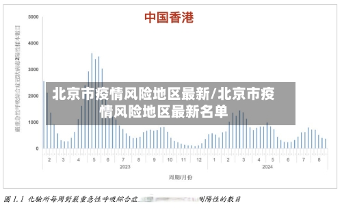 北京市疫情风险地区最新/北京市疫情风险地区最新名单-第3张图片
