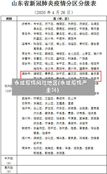 永城疫情风险地区(永城疫情严重吗)-第3张图片