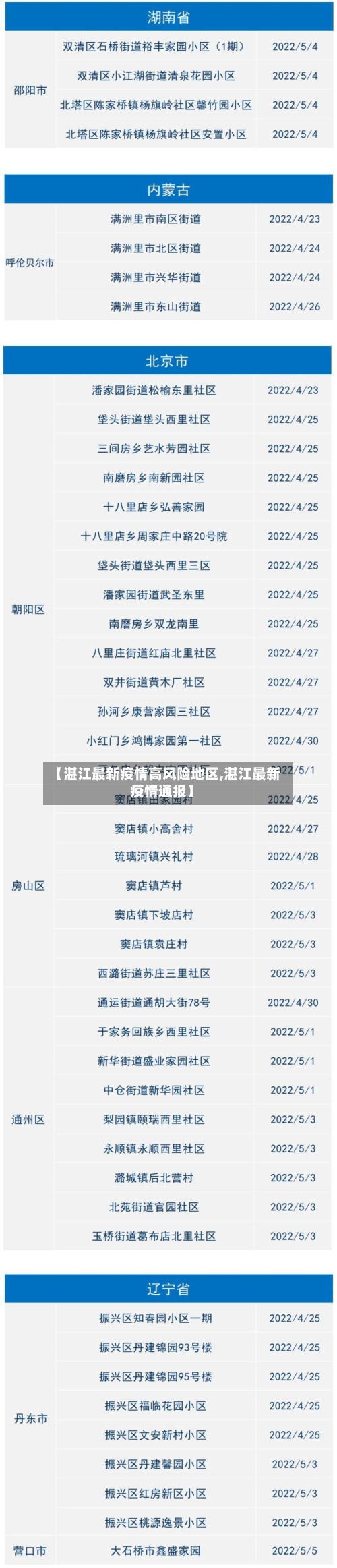 【湛江最新疫情高风险地区,湛江最新疫情通报】-第1张图片