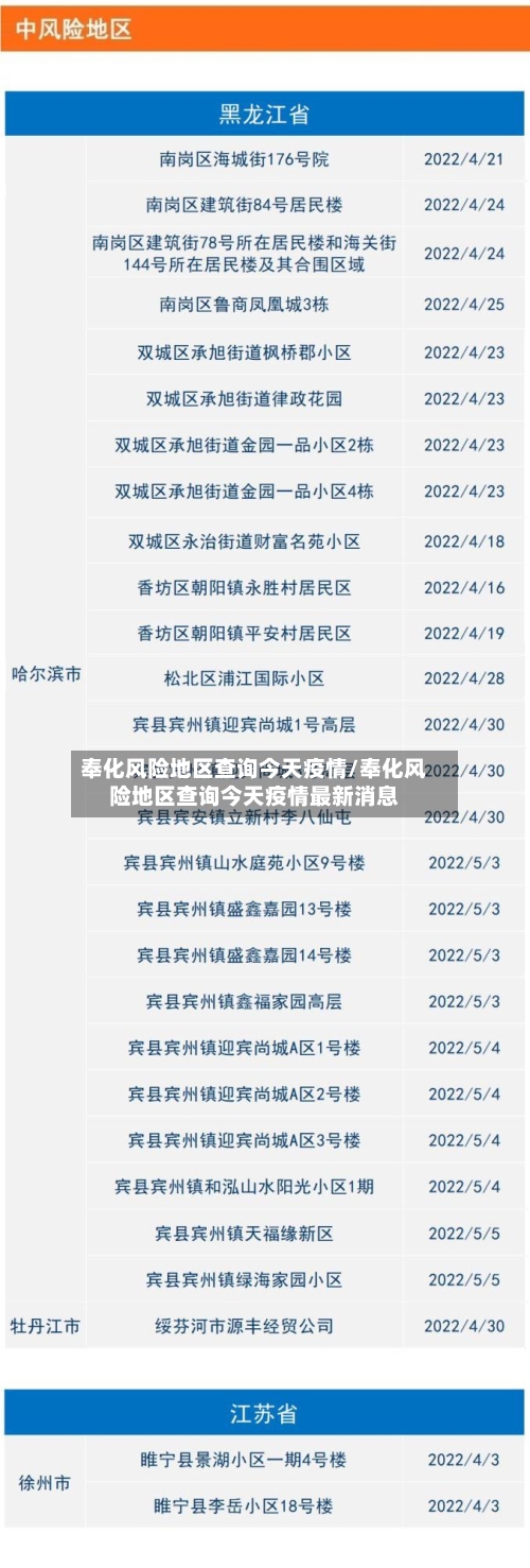 奉化风险地区查询今天疫情/奉化风险地区查询今天疫情最新消息-第1张图片