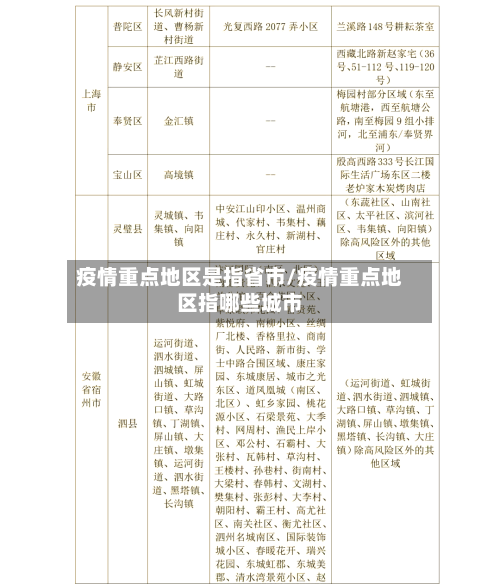 疫情重点地区是指省市/疫情重点地区指哪些城市-第1张图片