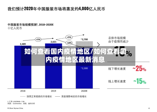 如何查看国内疫情地区/如何查看国内疫情地区最新消息-第1张图片
