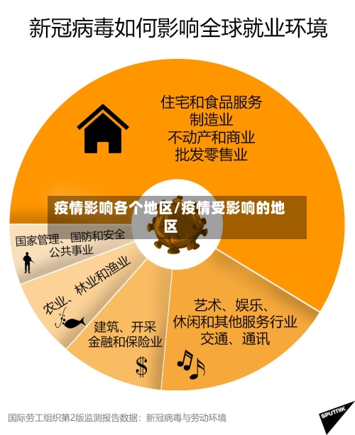 疫情影响各个地区/疫情受影响的地区-第2张图片