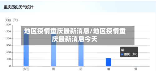 地区疫情重庆最新消息/地区疫情重庆最新消息今天-第2张图片